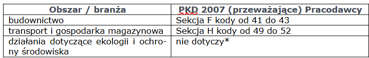 kfs